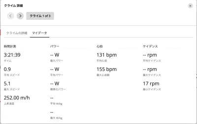 伯耆大山 クライム1のマイデータ（平均心拍131bpm・上昇速度252m/h）