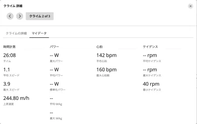 伯耆大山 クライム2のマイデータ（平均心拍142bpm・上昇速度244.8m/h）