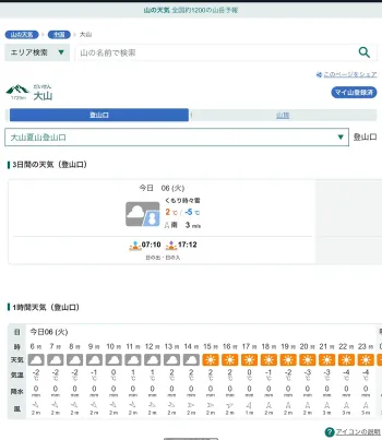 伯耆大山・夏山登山口付近の気象データ（気温0〜2℃、風速2〜3m/sと穏やか）