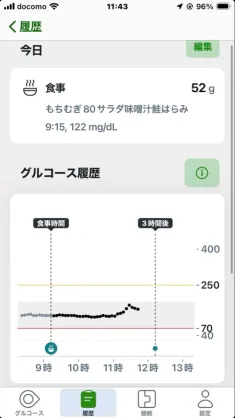 Dexcom G7の食事履歴ログ：もちむぎ80g・サラダ・味噌汁・鮭はらみ摂取後3時間の超フラットな血糖推移（122mg/dL）