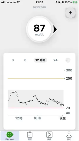 もち麦を80g・50g・50gに分割摂取した日のDexcom G7 12時間グラフ（夜21時台87mg/dLで安定着地）