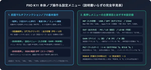 FIIO K11の前面マルチファンクションノブ操作方法と長押し設定メニュー（INP/OUT/GAIN/FILT/RGB-B）の完全早見表