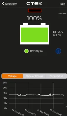 毎日補充電している車の100%表示