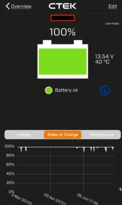 毎日補充電している車の電圧・充電率推移グラフ