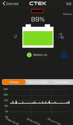 普段補充電していない車の充電率表示