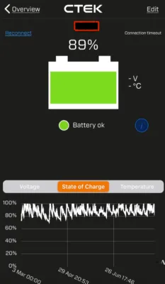 普段補充電していない車の激しい乱高下グラフ