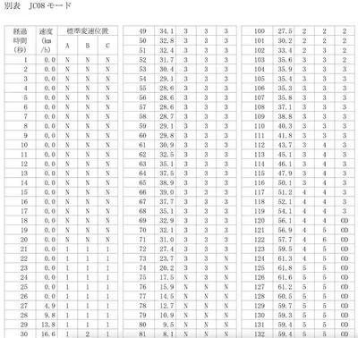燃料消費率試験（JC08モード）仕様書