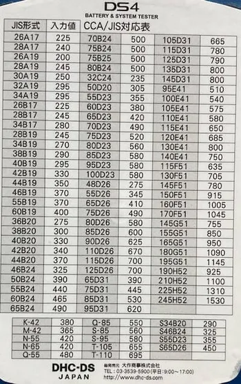 DS4裏面のCCA/JIS・ISS対応表