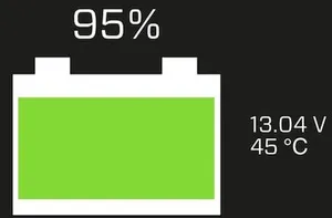 往復後の充電状態（88%）