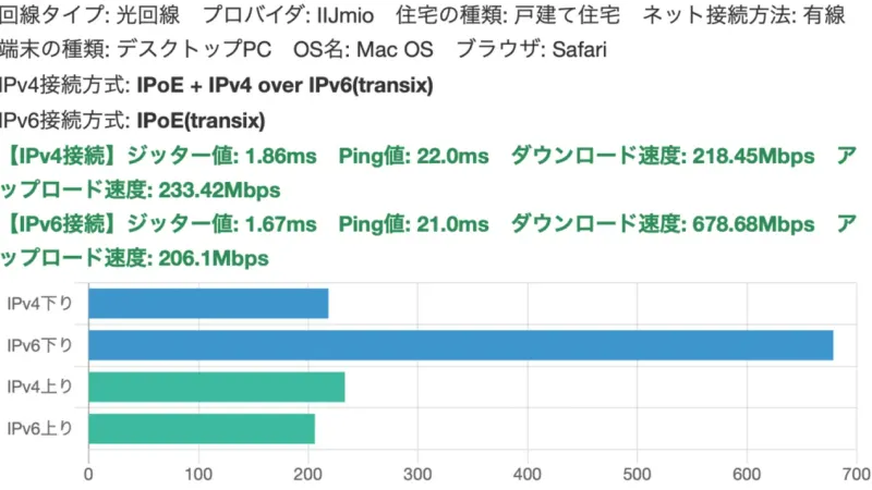 ネットワーク主権：超高速・低遅延『知能神経網』の構築（ IPv4 over IPv6 式 ）