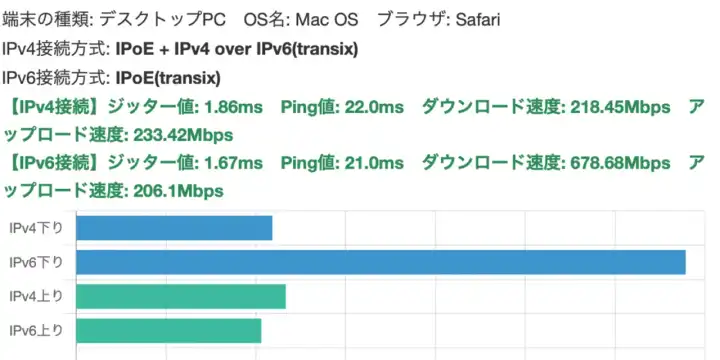IPoE接続とNVR510の導入