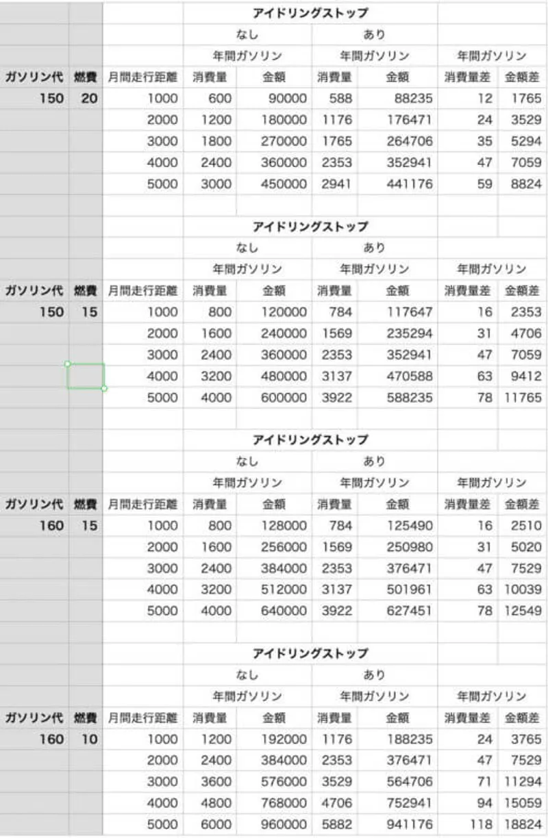 アイドリングストップ節約シミュレーション